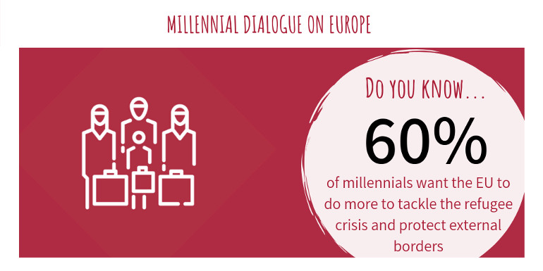 Έρευνα Millennial Dialoge Εικόνα 2