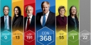 Βρετανία: Καθαρή επικράτηση των Συντηρητικών δείχνει το exit poll