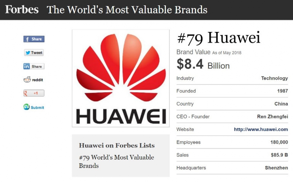 Η Huawei ανεβαίνει ακόμα πιο ψηλά στη λίστα των κορυφαίων brands του Forbes για το 2018