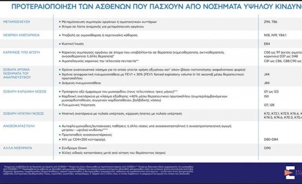 Συνεχίζονται οι εμβολιασμοί με Astrazeneka- Υψηλή η συμμετοχή