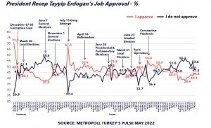 Τουρκία: Μια χώρα σε σύγχυση ετοιμάζει κάλπες