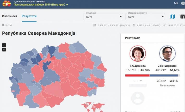 Ο υποψήφιος του Ζάεφ κέρδισε την προεδρία στα Σκόπια