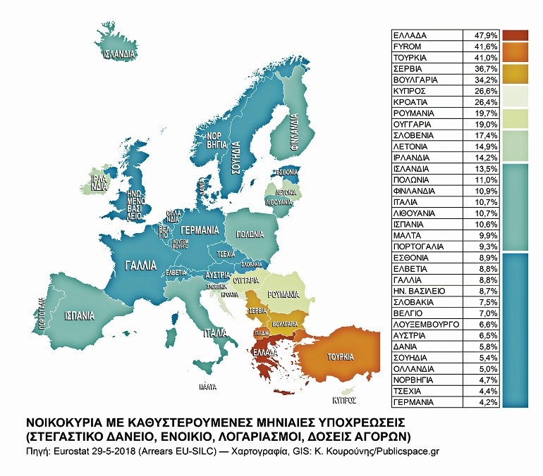 Eurostat: Οι Έλληνες κήρυξαν στάση πληρωμών
